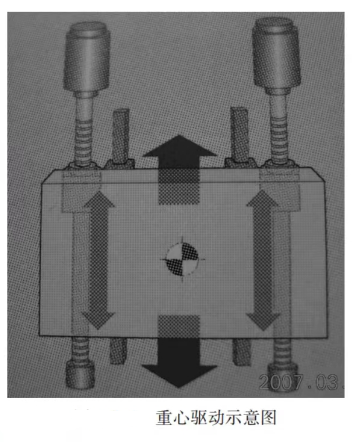 重心驅(qū)動圖片