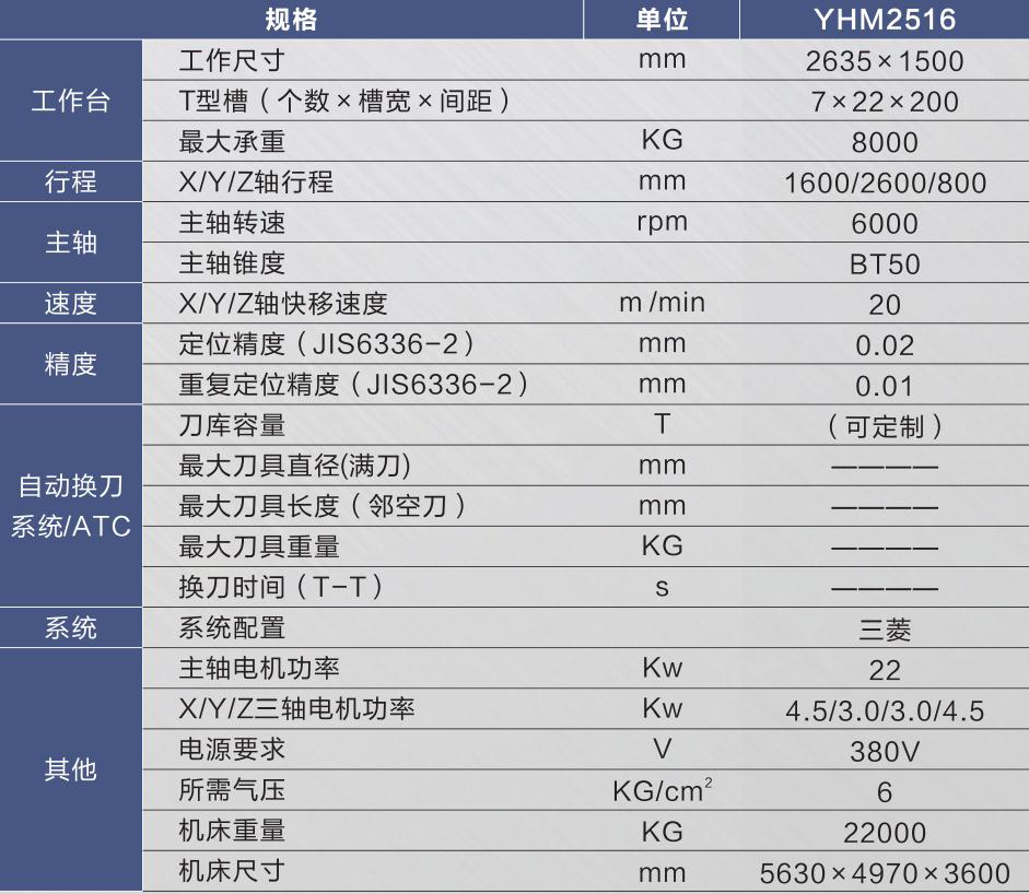 動梁式龍門銑床YHM2516.jpg