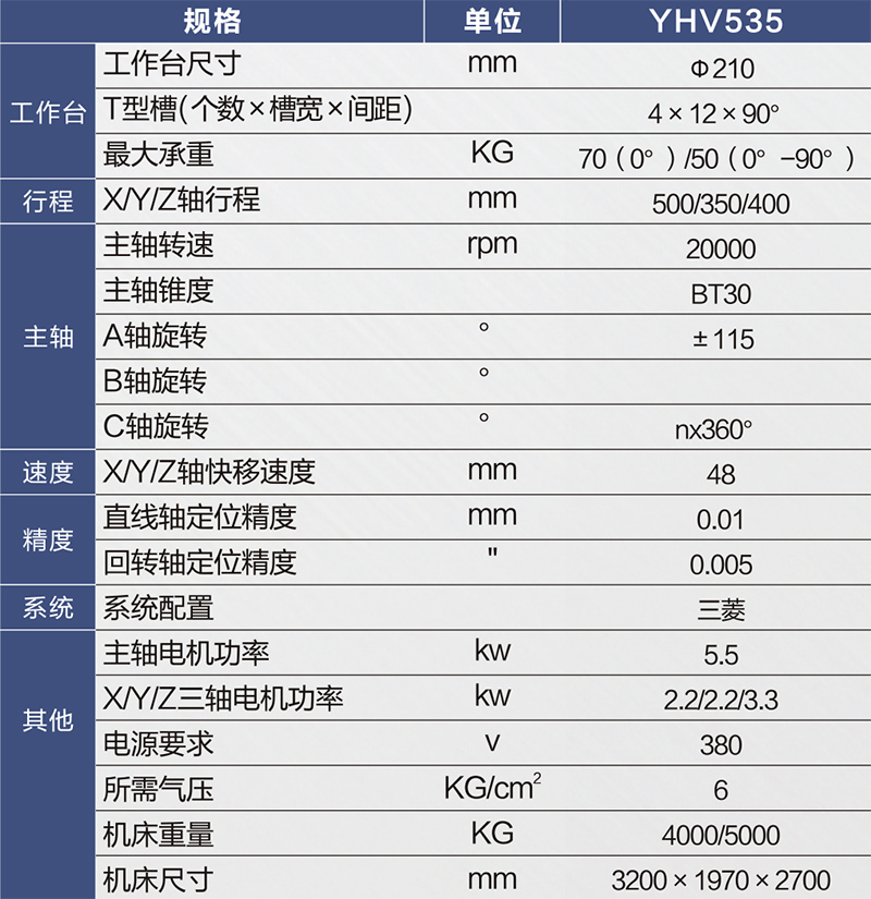 YHV535參數(shù)表-800px.jpg